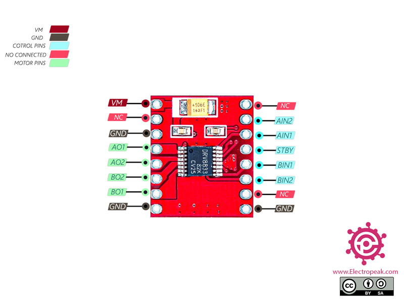 DVR8833pinout